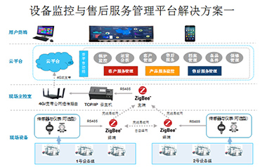 江蘇長(zhǎng)豐牧業(yè)有限公司-物聯(lián)網(wǎng)遠(yuǎn)程監(jiān)控平臺(tái)案例 江蘇長(zhǎng)豐牧業(yè)有限公司-物聯(lián)網(wǎng)遠(yuǎn)程監(jiān)控平臺(tái)案例